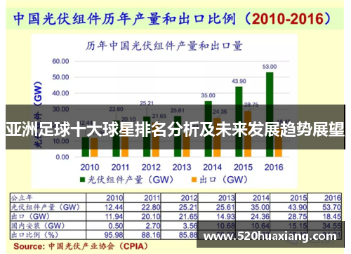 亚洲足球十大球星排名分析及未来发展趋势展望